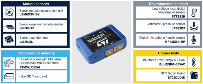 SensorTile.Box PRO????????????????????洢??????????NFC???