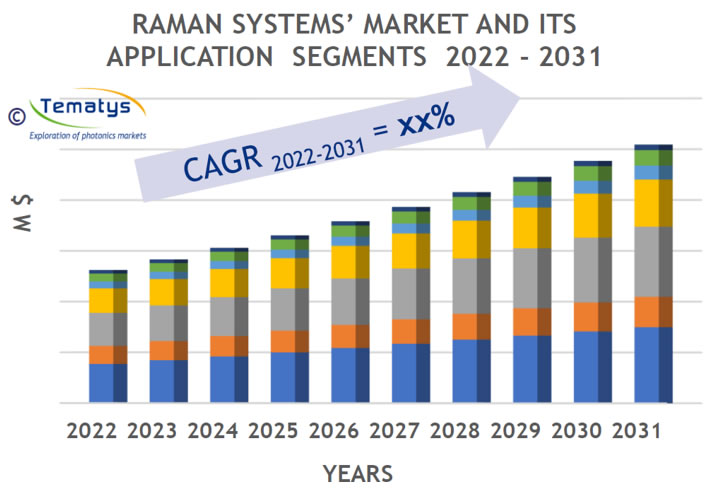 2022-2031?????????г????????????г????