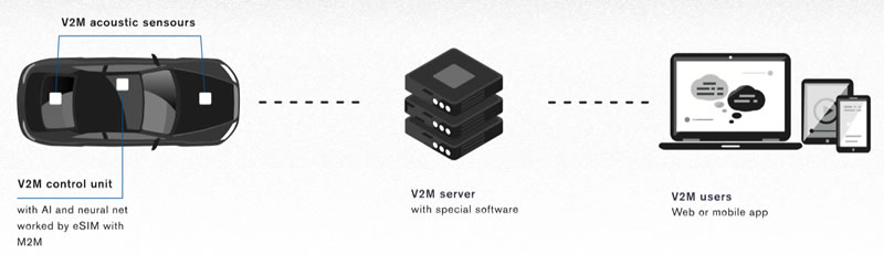 ????V2M????MEMS????????????