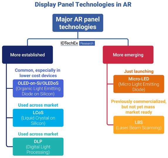 ?????AR???????