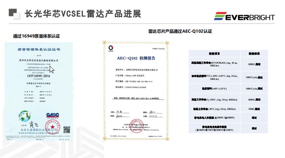 ????оVCSEL????????????