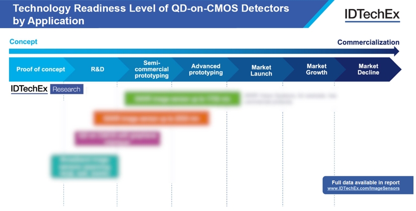  ?????????QD-on-CMOS??????????????