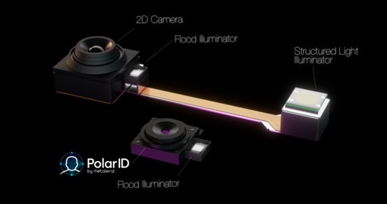 Metalenz???Polar ID???????????з???????????????????