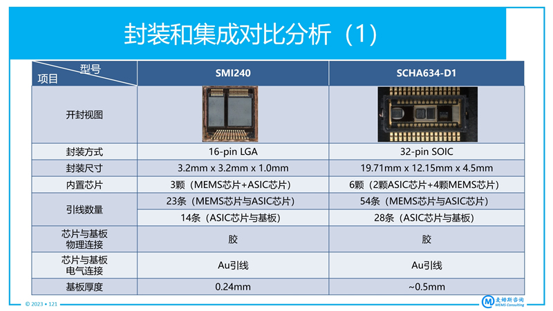 ????SMI240?????SCHA634?????????