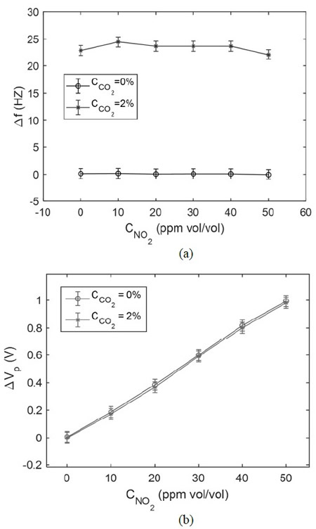 ????????????????NO2??CO2?????????????