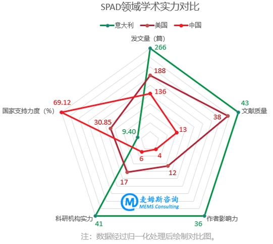 SPAD???????????С?????????????????????????????