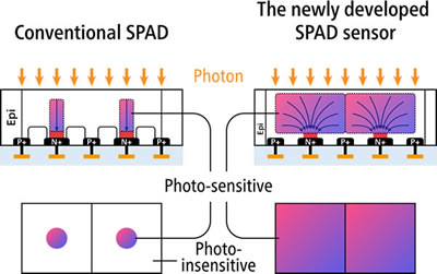???BSI SPAD???У???vs. BSI?????SPAD???У???????????Canon??