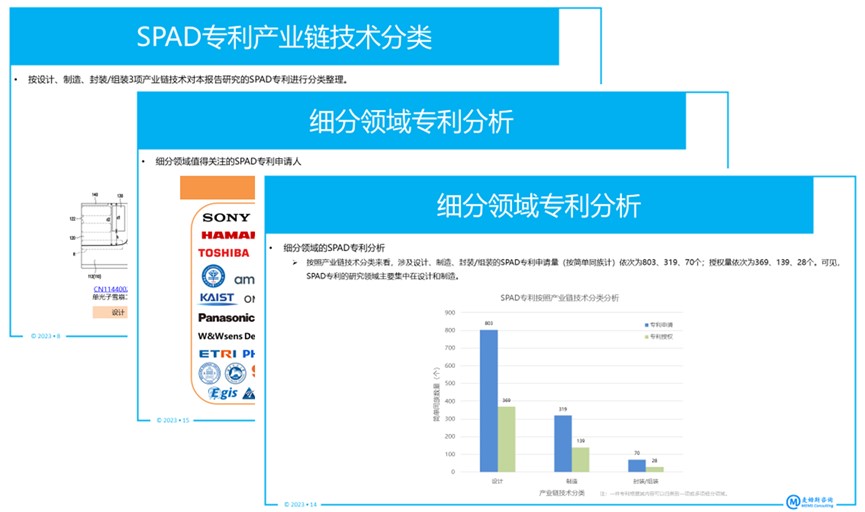 ??????????????????SPAD???????????-2023?桷