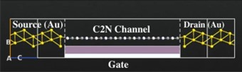 ?????C₂N???????????????- Au???????-C???????-N???????-??????