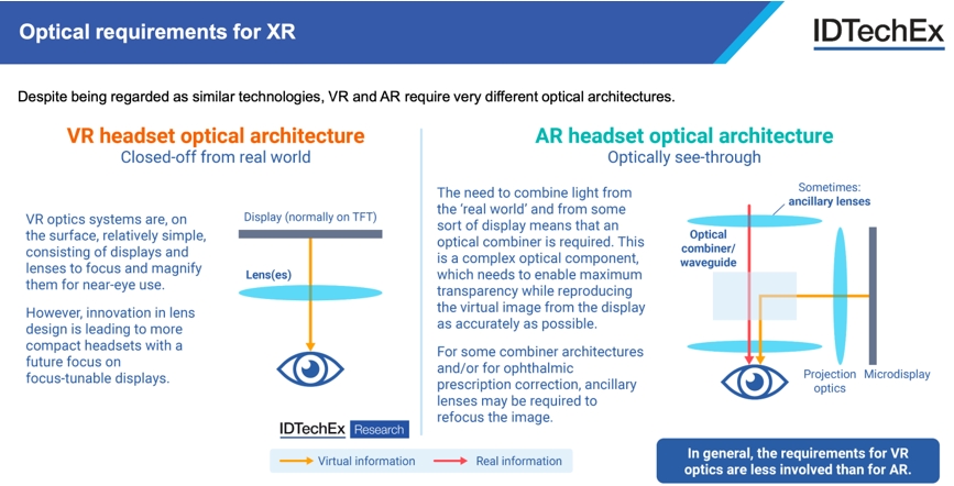 AR/VR/MR??????????