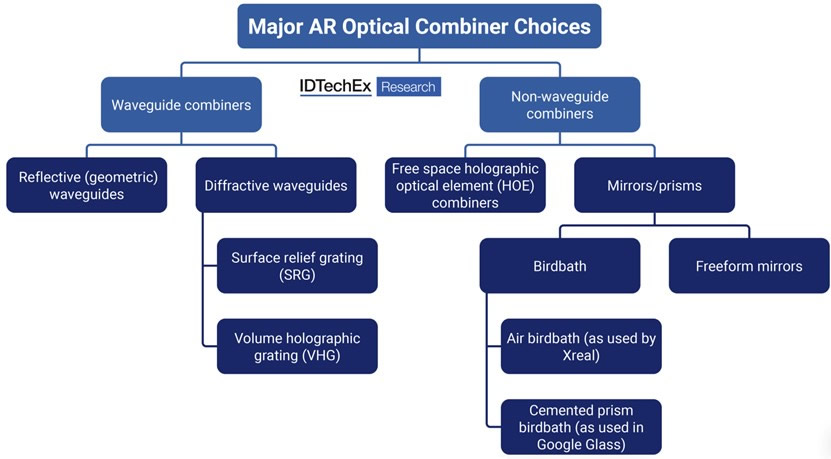 AR??????????????