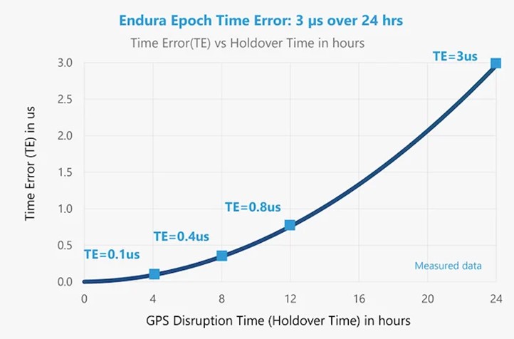 Endura Epoch????????