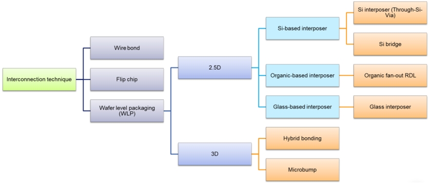 2.5D??3D???????