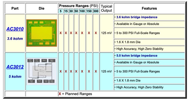 Acuity?????MEMS?????????о???0.35 bar to 20 bar??
