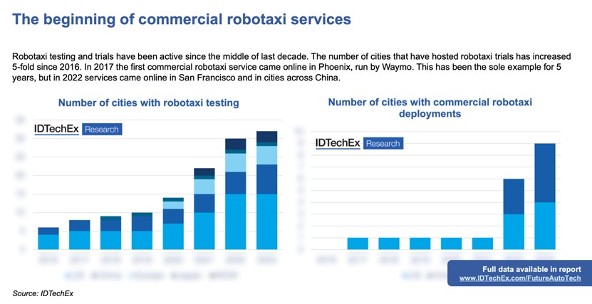 ?????????Robotaxis??????????????