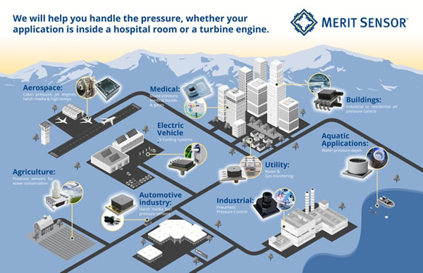 Merit Sensor???????MEMS?????????????