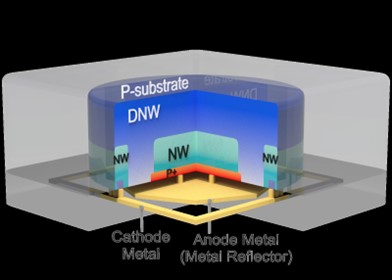  KIST???????????????(SPAD)????SK?????40 nm?????CMOS???????????????