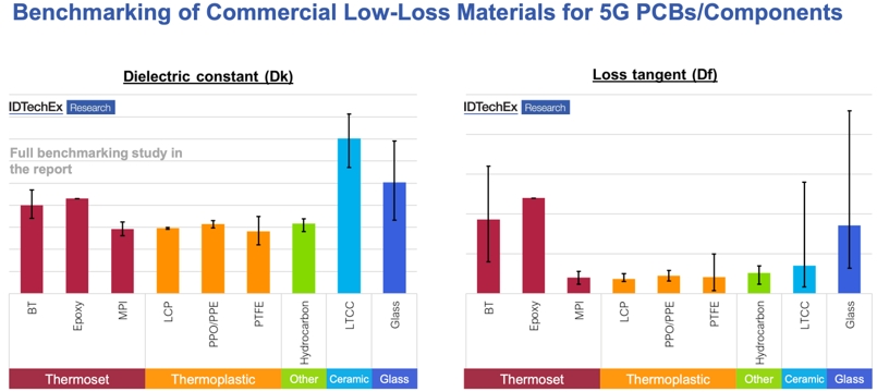 5G PCB/???????????????????