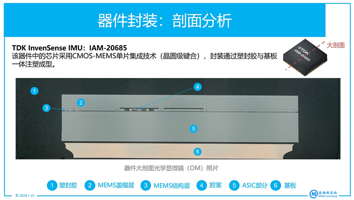 TDK InvenSense??????MEMS IMU IAM-20685???????