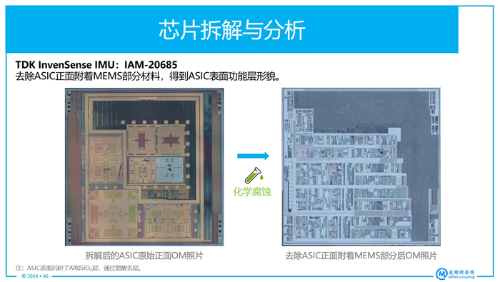 TDK InvenSense??????MEMS IMU IAM-20685?е?ASIC???