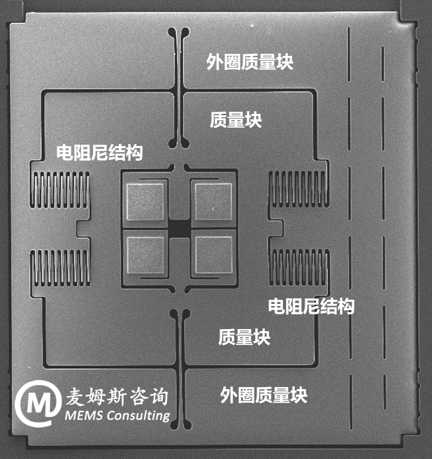 TDK InvenSense??????MEMS IMU IAM-20685??MEMS??????Z?????