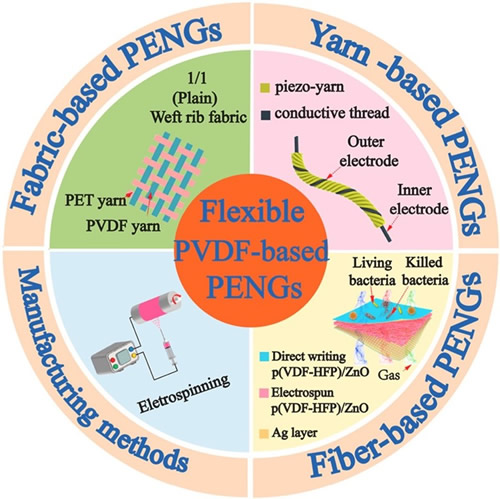 ??????????PVDF?????????????????????