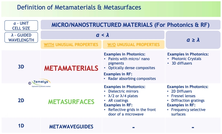 ?????????Metamaterials??????????棨Metasurfaces???????