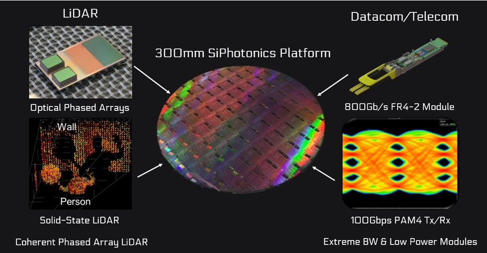 Analog Photonics????????????????????????????