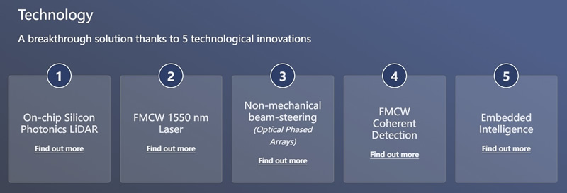  SteerLight???????￡???1?????????????????2??FMCW 1550nm??????????3????????????4??FMCW????????5???????????