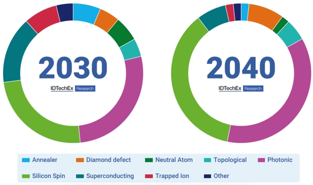 2030????2040??????????г????