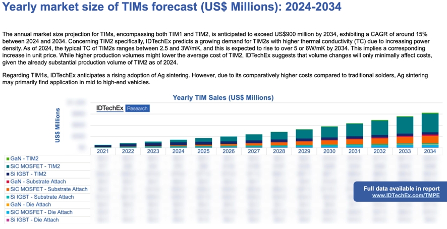  2024~2034???????????г????