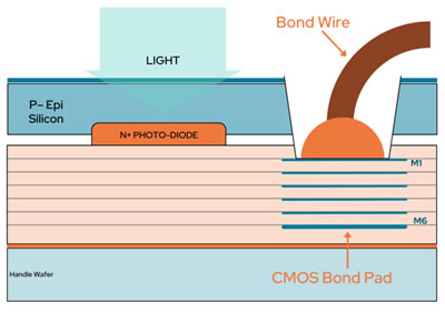  ?????CMOS??????????????