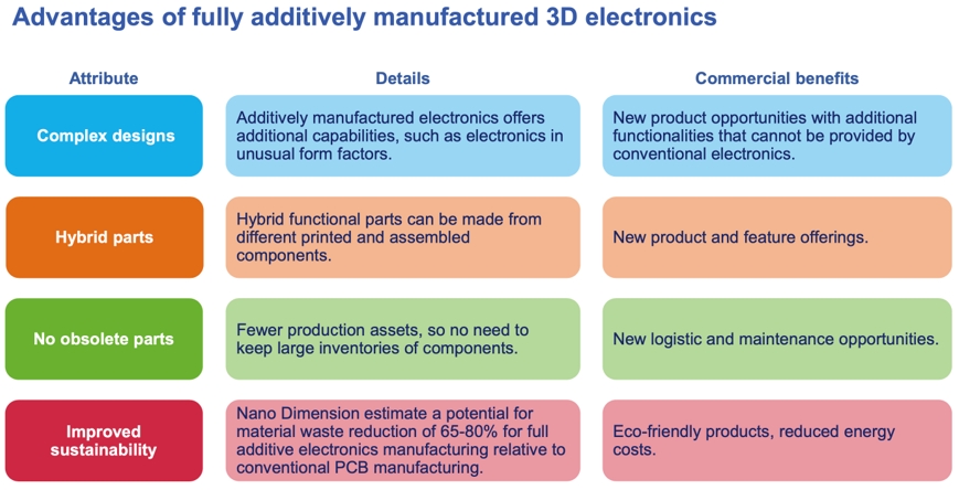  ?3D???/????????????????
