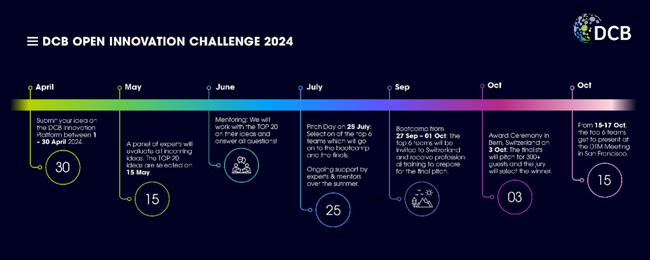 DCB??????????Э?????????2024???DCB????????????????????