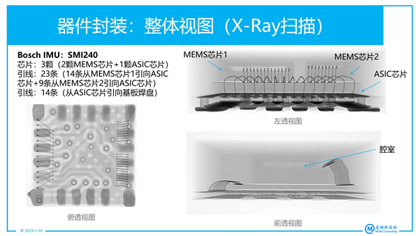 Bosch MEMS IMU SMI240?????????X-Ray??裩