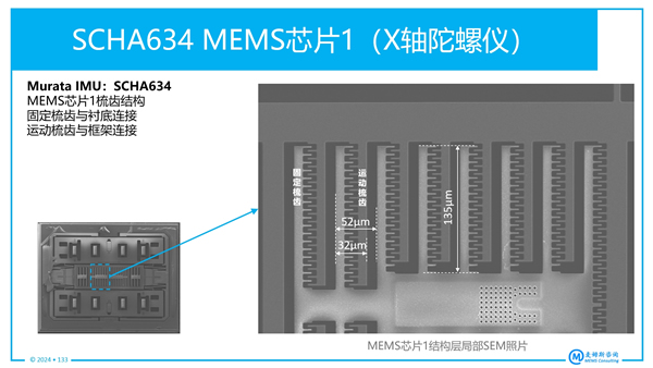 Murata MEMS IMU SCHA634????????о????????