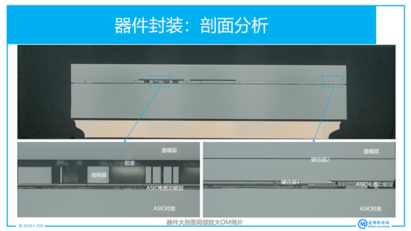 TDK InvenSense MEMS IMU IAM-20685??????????