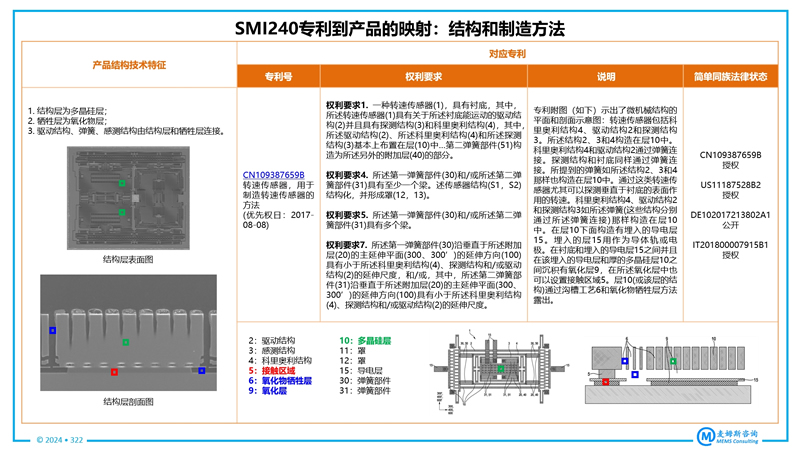 Bosch MEMS IMU SMI240??????????????????
