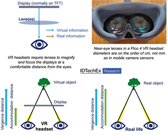 ??????????????????VR???е????