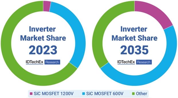  SiC MOSFET??????????г????1200V MOSFET???800V?????