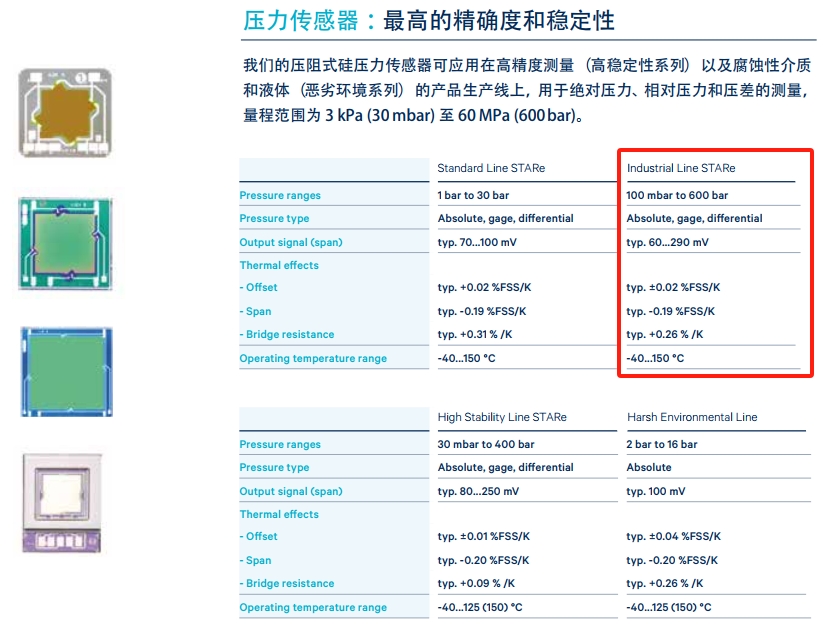 First Sensor?????????о???????