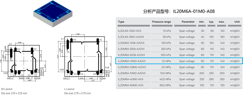 ???????????First Sensor?????????о?