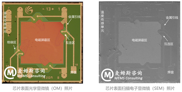 First Sensor?????STARe?????????о????????