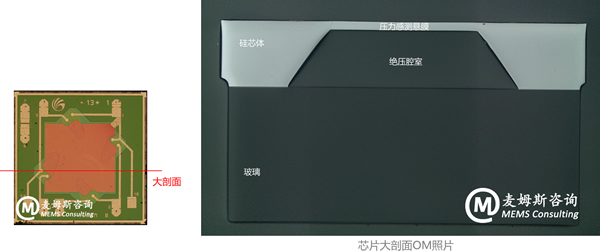 First Sensor?????STARe?????????о????????