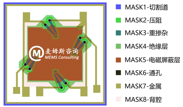 First Sensor?????STARe?????????о????