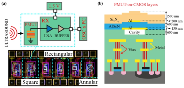 PMUT-on-CMOS????????