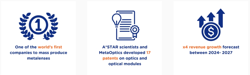 ?????A*STAR????MetaOptics????????????????o?????