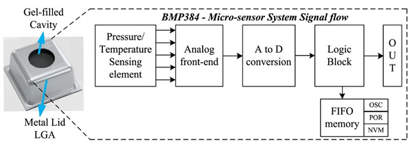 ????BMP384?????????