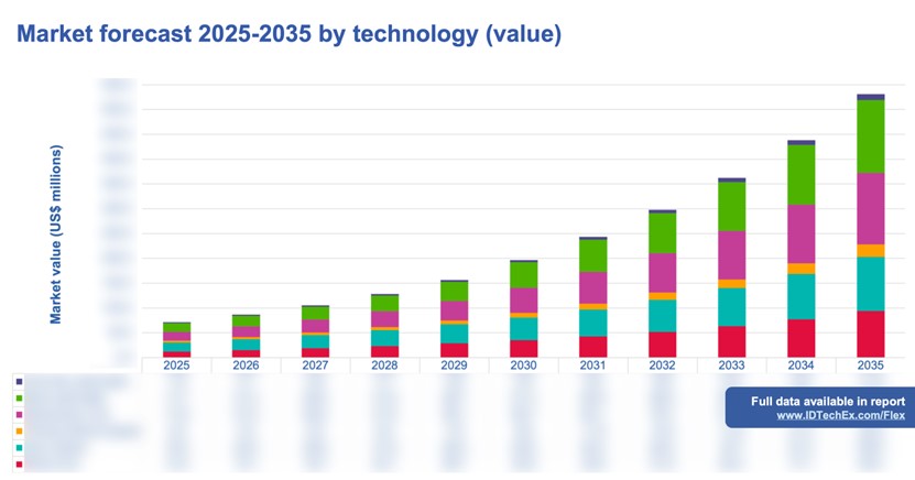 2025??~2035???????????г????