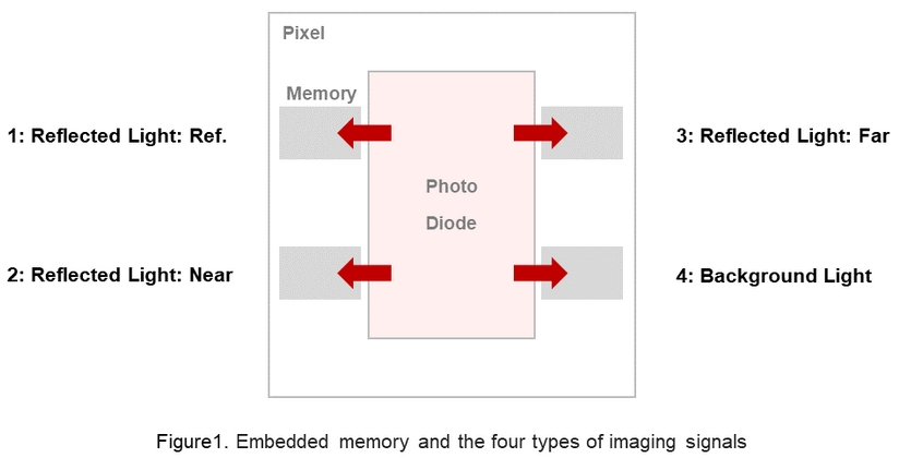 ??????????????????????·??3D ToF??????